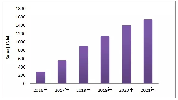 EGFR-T790M这个热门靶点，最近有啥动向？