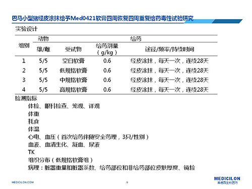 巴马小型猪经皮涂抹给予Med0421软膏，四周恢复、四周重复给药毒性试验研究