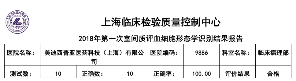 喜讯！南宫NG·28临床病理部顺利通过上海临检中心室间质评！