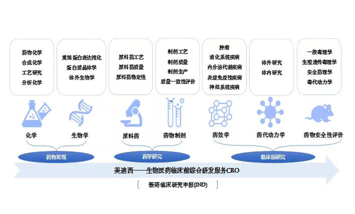 南宫NG·28业务范围