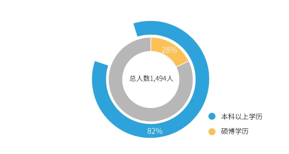 南宫NG·28职工