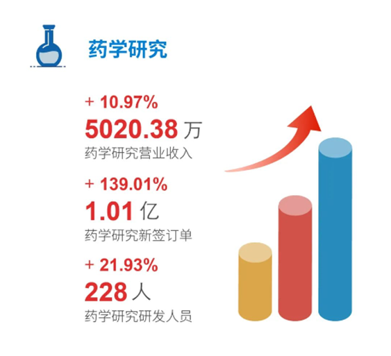 南宫NG·28药学研究