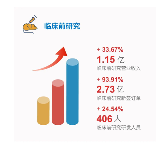 南宫NG·28临床前研究