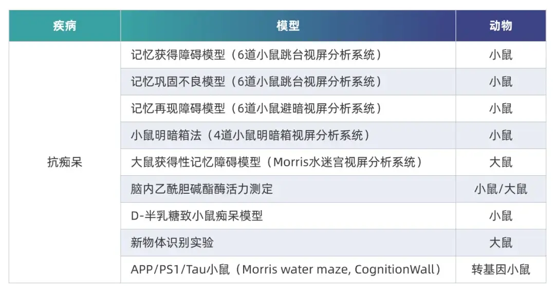 南宫NG·28AD临床前研究模型.webp