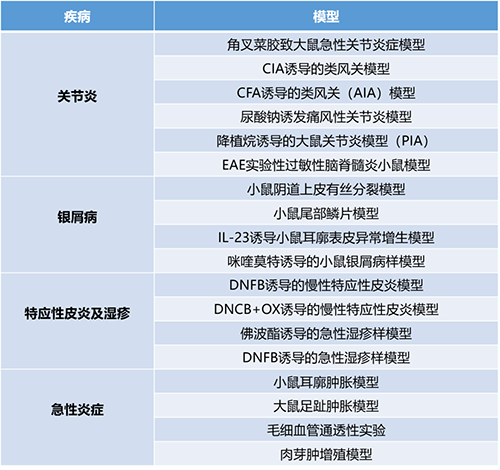 论坛一 #第一幕：炎症与自身免疫疾病