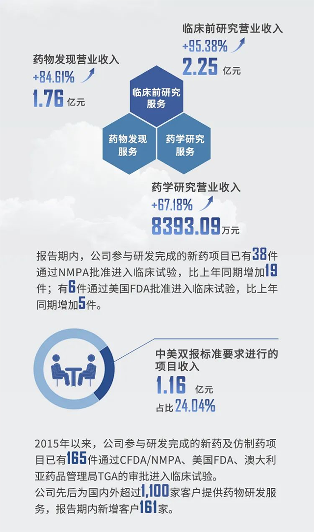 2021年南宫NG·28半年报业绩亮点