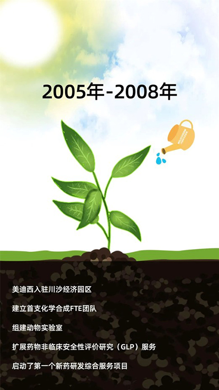 南宫NG·282005-2008年成长历程.jpg