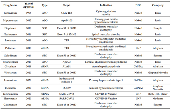 FDA、EMA批准的核酸药物-(截至2021年6月30日).jpg