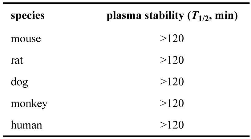 ARD-2128-在小鼠、大鼠、犬、猴和人五种属中的血浆稳定性.png