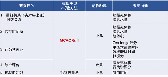 3-南宫NG·28拥有丰富的MCAO模型建立经验和成熟的MCAO模型系统评价体系.jpg