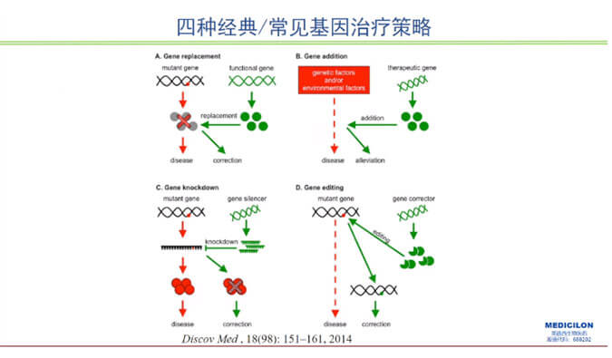 【精彩回顾】曾宪成博士：对基因治疗产品非临床研究策略的思考—载体及携带基因体内免疫过程给予的启示