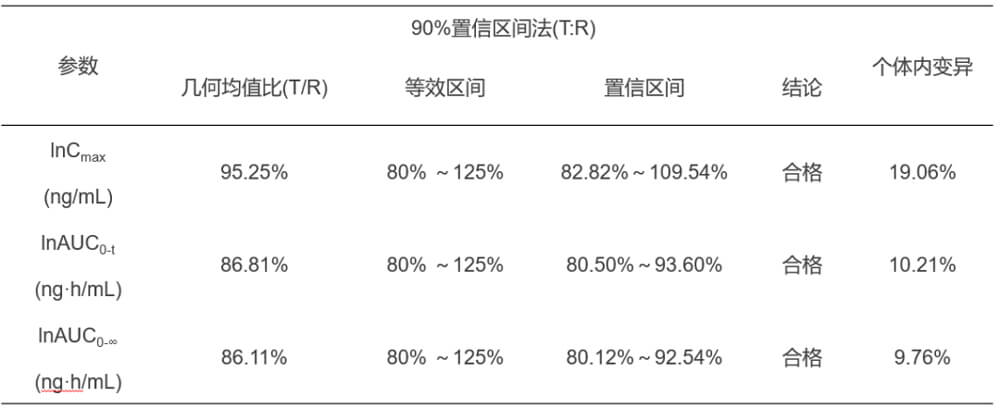 南宫NG·28案例：临床小肽类分子BE研究.jpg