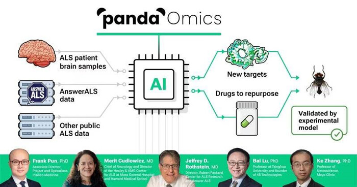 药物再定位（drug-repurposing）.jpg