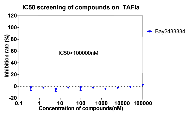 南宫NG·28案例-BAY2433334选择性抑制XIa因子的检测-7.png