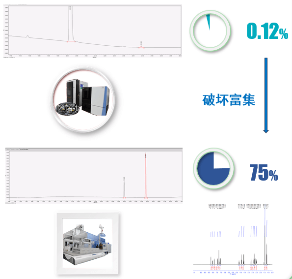 案例二：API降解杂质：推测结构后富集.png