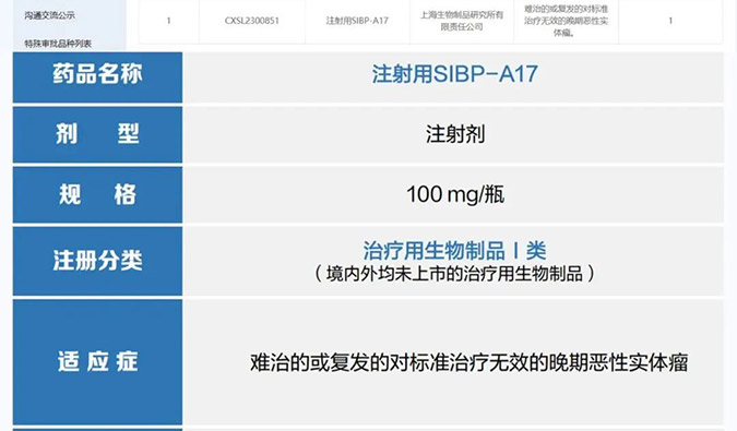 南宫NG·28助力 | 中国生物上海生物制品研究所创新型ADC药物获批临床