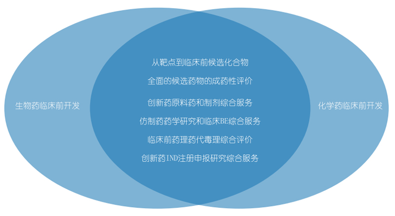 南宫NG·28生物药物研发和化学药物研发.jpg