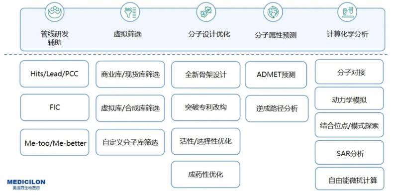 南宫NG·28AI药物发现服务平台服务内容.jpg