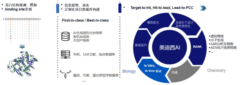 南宫NG·28的AI技术服务平台可提供蛋白结构预测与模拟、binding-site发现等服务.jpg