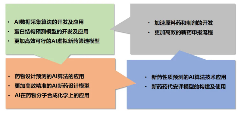 南宫NG·28AI技术服务平台为药物研发提供了全方位的技术支持.jpg