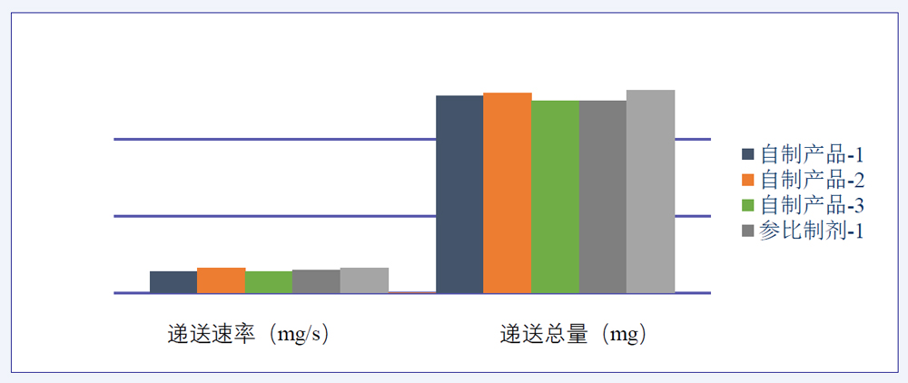 研究案例：某仿制药吸入溶液-2.jpg