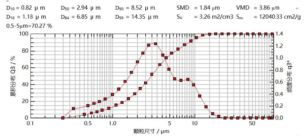 研究案例：某仿制药吸入溶液-4.jpg