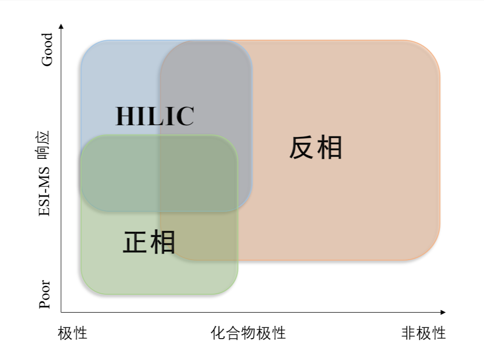 图1：不同模式对化合物的应用范围.png